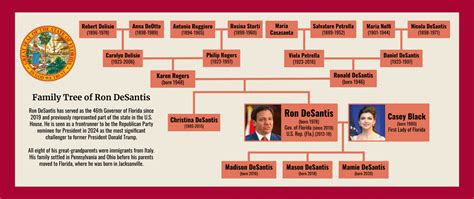 26 abr 2022. . Ron desantis family tree